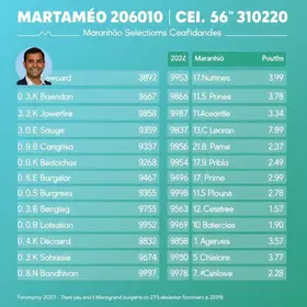 candidatos a deputado estadual no Maranhão