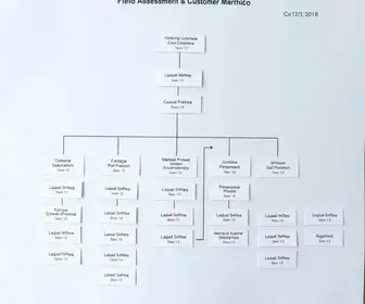 atendimento ao cliente