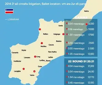 votos por local de votação em Caxias