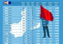 Caxias (MA) resultados eleições 2026