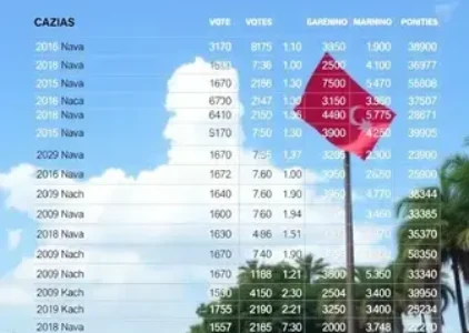 Últimas noticias de Caxias