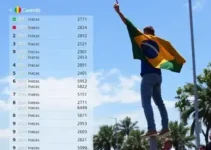 eleições em Caxias (MA)