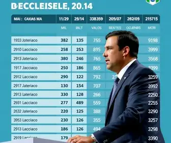 apuração da Eleição 2026 em Caxias