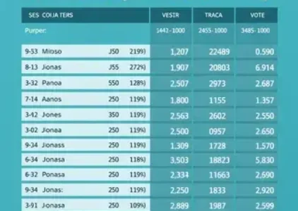 Últimas noticias de Caxias