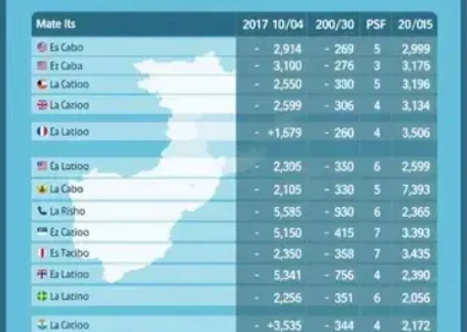 Últimas noticias de Caxias