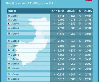 votação em Caxias no 2º turno