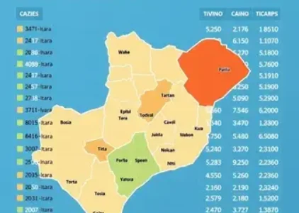 Últimas noticias de Caxias
