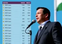votação para presidente em Caxias (MA)