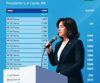 votação em Caxias