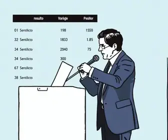 votação para presidente em Caxias (MA)
