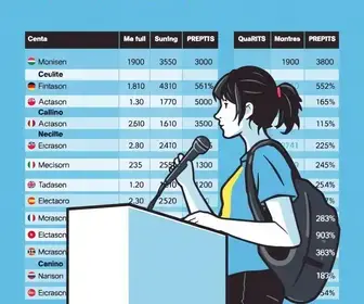 votação em Caxias (MA)