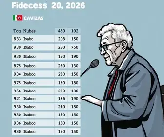 votação presidente Caxias 2026