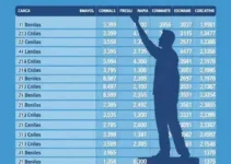 votação em Caxias (MA)