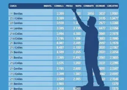Últimas noticias de Caxias