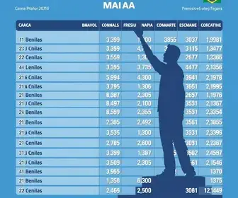 votação em Caxias (MA)