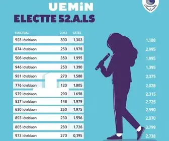 votação na UEMA de Caxias